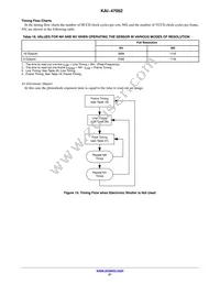 KAI-47052-AXA-JD-B1 Datasheet Page 21