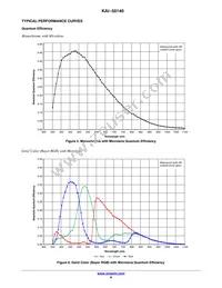 KAI-50140-FXA-JD-B1 Datasheet Page 8