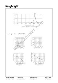 KB-A100SRW Datasheet Page 3