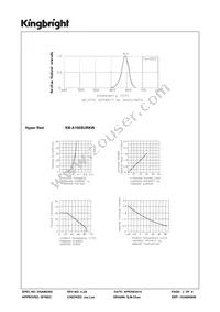 KB-A100SURKW Datasheet Page 3