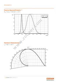 KB CSLNM1.14-3V6A-46-0-S Datasheet Page 6