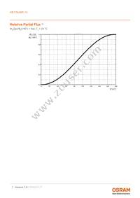 KB CSLNM1.14-3V6A-46-0-S Datasheet Page 7