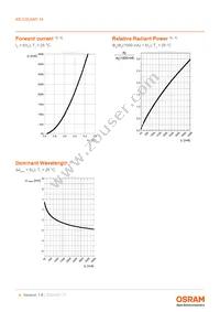 KB CSLNM1.14-3V6A-46-0-S Datasheet Page 8