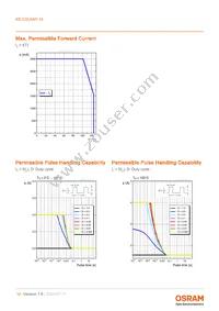 KB CSLNM1.14-3V6A-46-0-S Datasheet Page 10