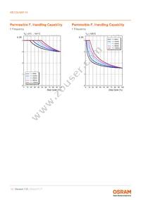 KB CSLNM1.14-3V6A-46-0-S Datasheet Page 11