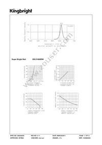 KB-D100SRW Datasheet Page 3