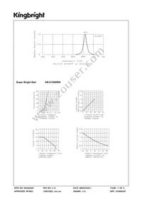 KB-E100SRW Datasheet Page 3