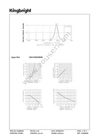 KB-H100SURKW Datasheet Page 3