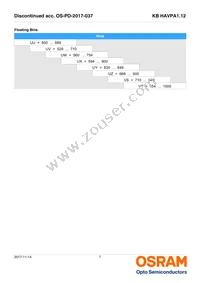 KB HAVPA1.12-UUVT-FKT1-20-R33-Z Datasheet Page 7