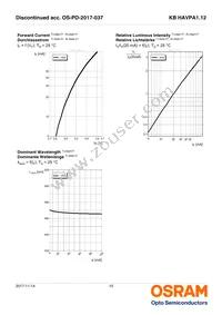 KB HAVPA1.12-UUVT-FKT1-20-R33-Z Datasheet Page 10