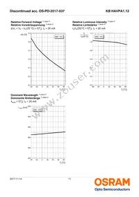 KB HAVPA1.12-UUVT-FKT1-20-R33-Z Datasheet Page 11