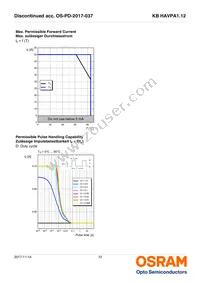 KB HAVPA1.12-UUVT-FKT1-20-R33-Z Datasheet Page 12