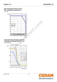 KB HAVPA1.12-UVUY-HMMS-20-R18-ZO-XX Datasheet Page 12