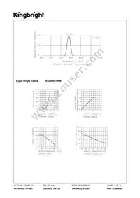 KB2400SYKW Datasheet Page 3