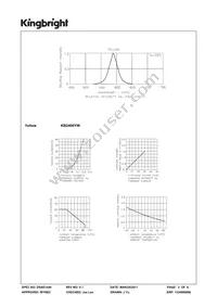 KB2400YW Datasheet Page 3