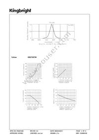 KB2720YW Datasheet Page 3