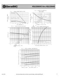 KBJ2504G Datasheet Page 2