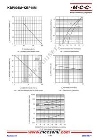 KBP06M-BP Datasheet Page 2