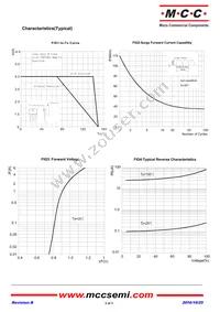 KBP410G-BP Datasheet Page 2