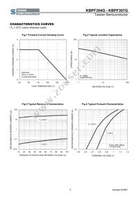 KBPF307G B0G Datasheet Page 3