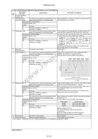 KC355WD72E225MH01K Datasheet Page 16