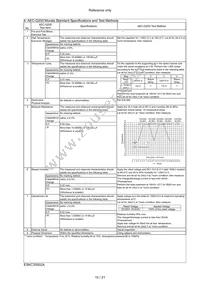 KC355WD7LP225MV01K Datasheet Page 16