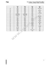 KC80524KX366128SL3C7 Datasheet Page 17