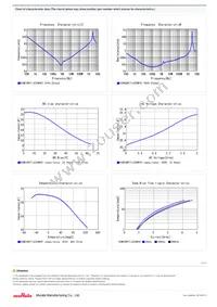 KCM55WR71J226MH01K Datasheet Page 2