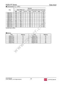 KDZLVTFTR100 Datasheet Page 2