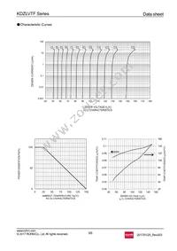 KDZLVTFTR100 Datasheet Page 3