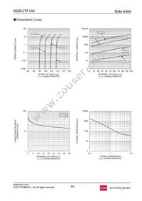 KDZLVTFTR100 Datasheet Page 4