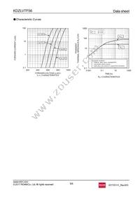 KDZLVTFTR56 Datasheet Page 5