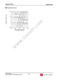 KDZLVTFTR68 Datasheet Page 5