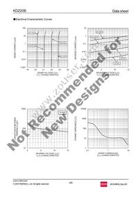 KDZTR20B Datasheet Page 4