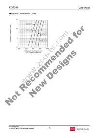 KDZTR20B Datasheet Page 5