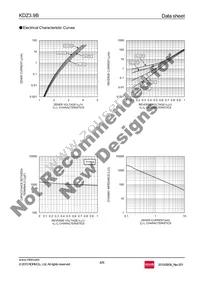 KDZTR3.9B Datasheet Page 4