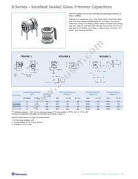 KEP10 Datasheet Page 21