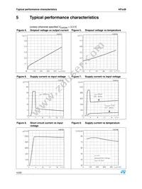 KF15BDT-TR Datasheet Page 12