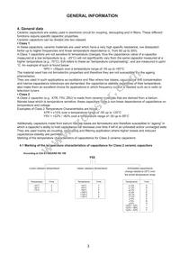 KJN222MS51FAAAA Datasheet Page 5