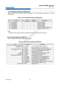 KL5BPLC250WMP Datasheet Page 14