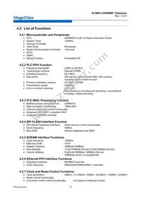 KL5BPLC250WMP Datasheet Page 18