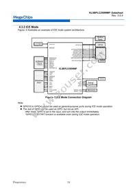 KL5BPLC250WMP Datasheet Page 20