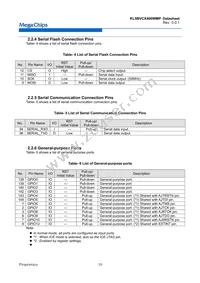 KL5BVCX400WMP Datasheet Page 11