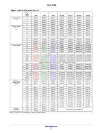 KLI-4104-RAA-CP-AA Datasheet Page 9