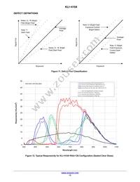 KLI-4104-RAA-CP-AA Datasheet Page 15