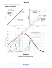 KLI-8023-DAA-ED-AA Datasheet Page 12