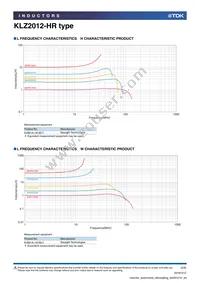 KLZ2012NHR101LTD25 Datasheet Page 2