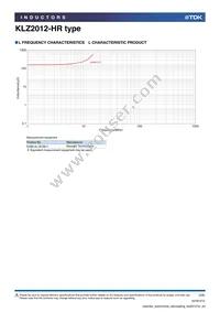 KLZ2012NHR101LTD25 Datasheet Page 3