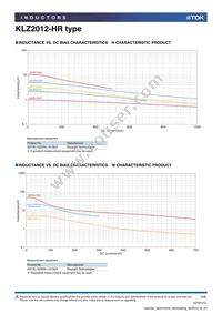 KLZ2012NHR101LTD25 Datasheet Page 4