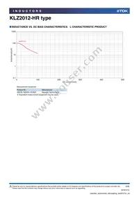 KLZ2012NHR101LTD25 Datasheet Page 5